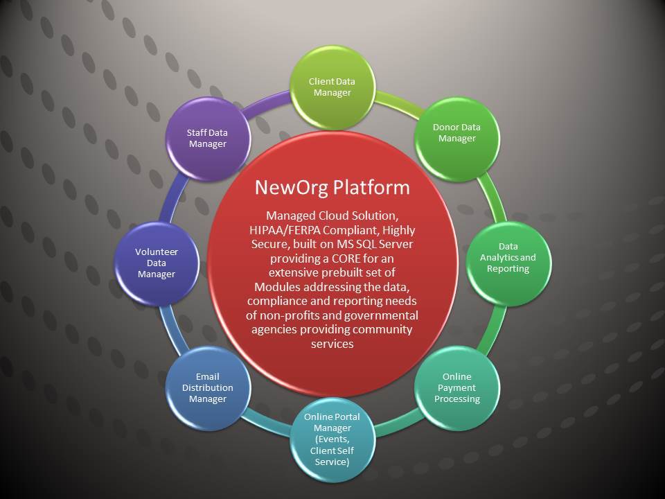 Platform Diagram for website